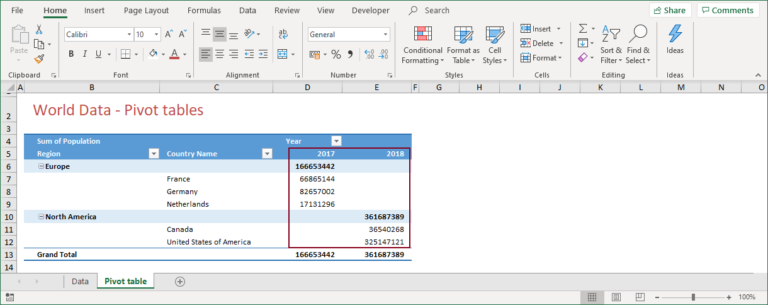 PIVOT TABLES & DASHBOARDS | SPREADSHEET SOLUTIONS