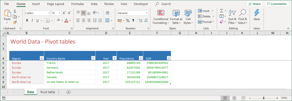 PIVOT TABLES & DASHBOARDS | SPREADSHEET SOLUTIONS