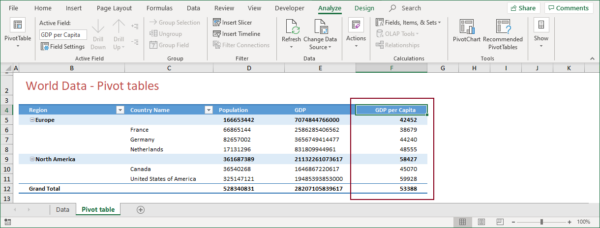 PIVOT TABLES & DASHBOARDS | SPREADSHEET SOLUTIONS