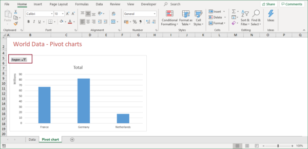 PIVOT CHARTS & DASHBOARDS | SPREADSHEET SOLUTIONS